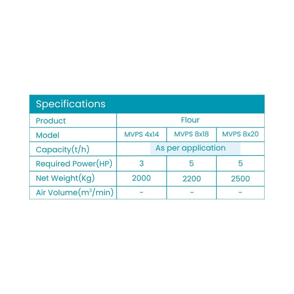 Specification Preview