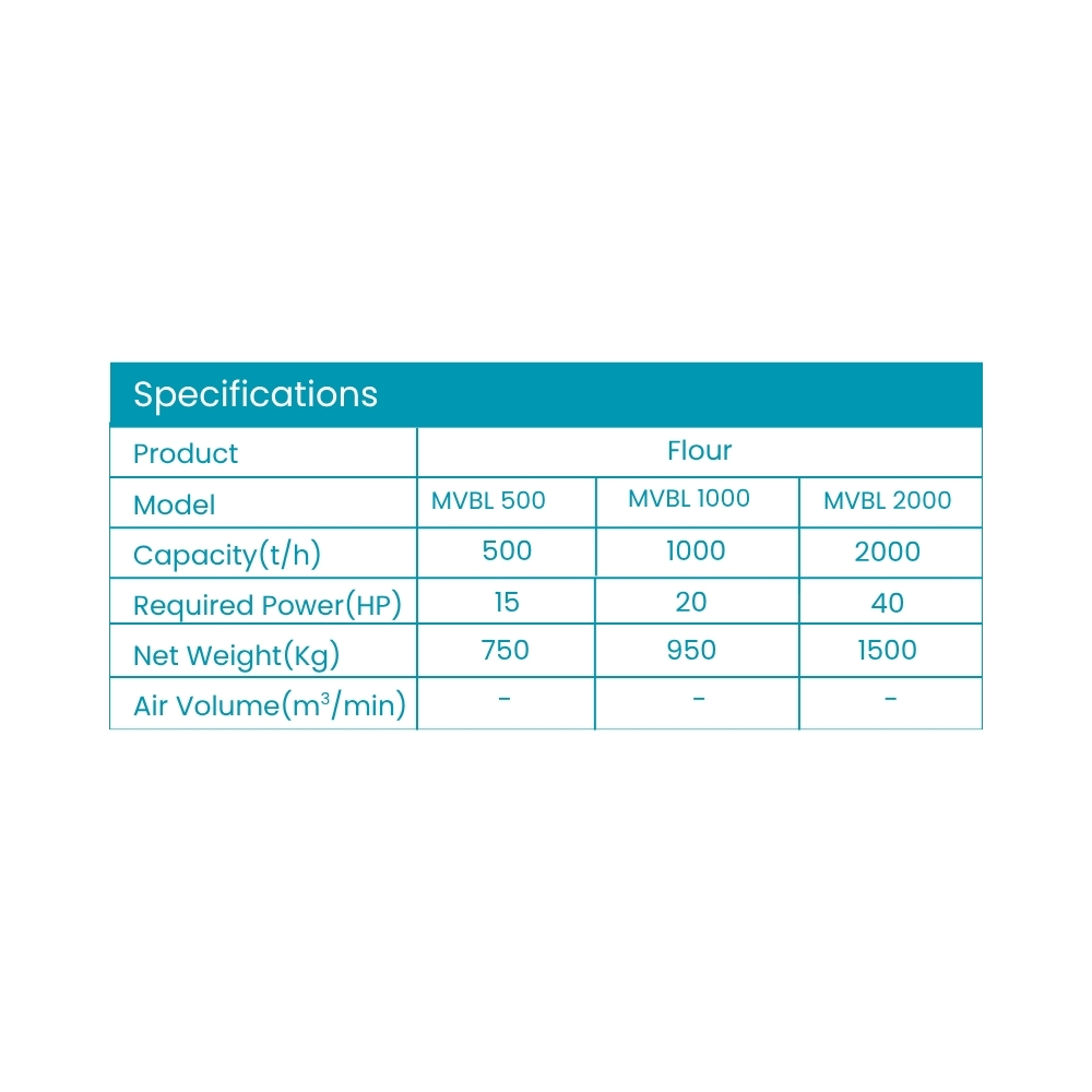 Specification Preview
