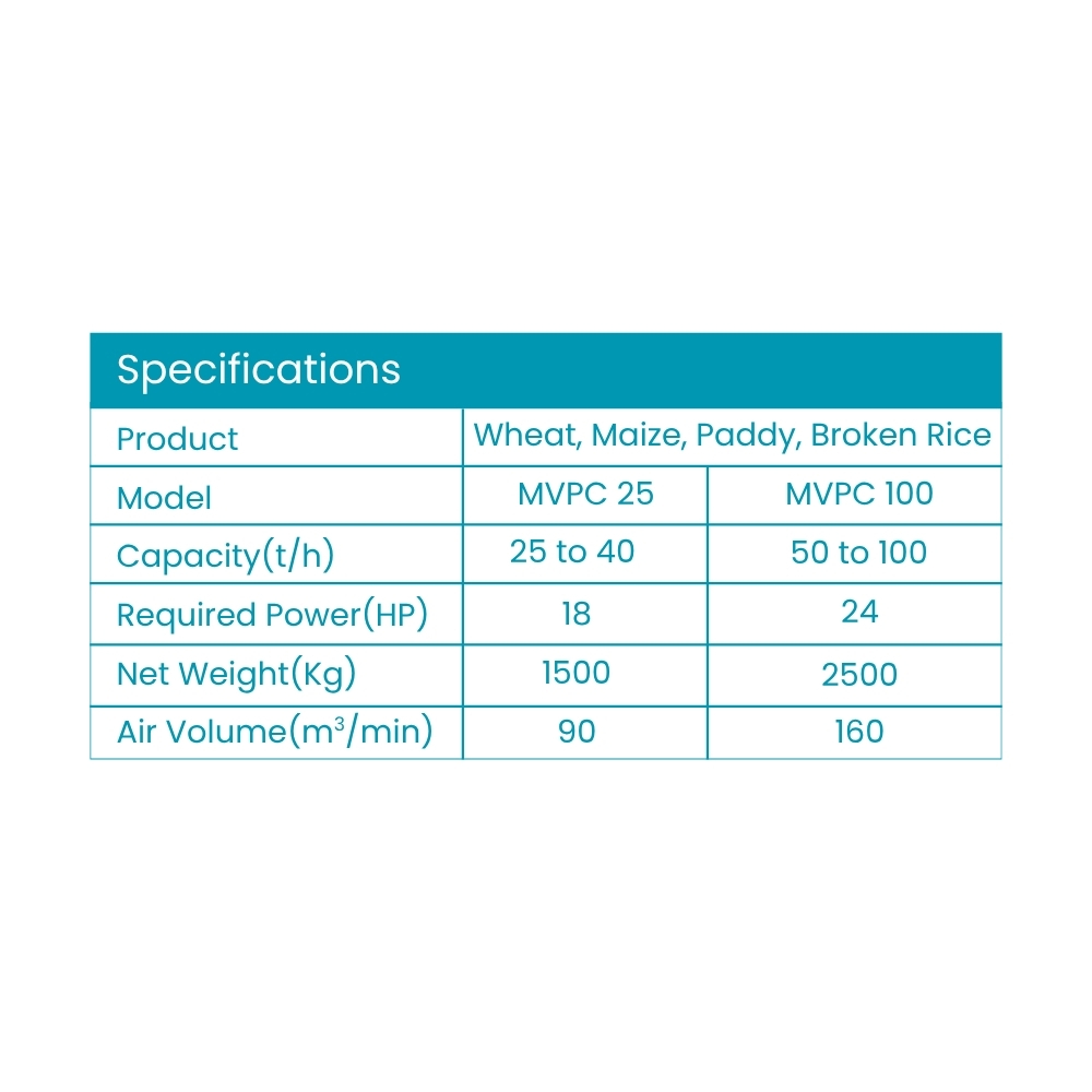 Specification Preview